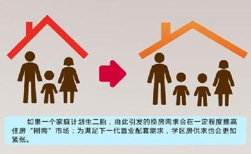 “放开二胎”究竟带来多少“楼市红利”